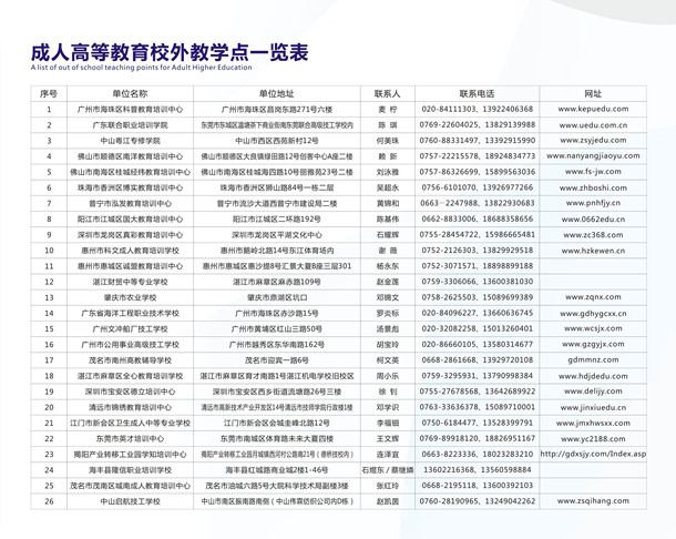 2026世界杯官网2018年成人高等教育校外教学点_副本.jpg